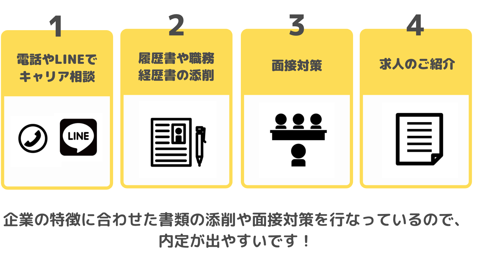 ドラマのようなolになりたい方必見 Olのなり方やどんな生活が送られるのかを紹介 Itサポート事務の教科書